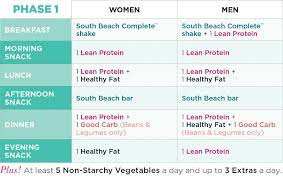 Containers Decoded The Palm South Beach Diet Blog South Beach Diet Recipes South Beach Diet South Beach