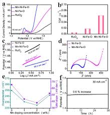 From the panda capital of the world. Materials Chemistry Frontiers Blog