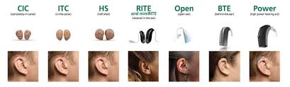 Find a model that fits your lifestyle and activities. Types Of Hearing Aids Tenerife News Official Website Tenerife News Official Website