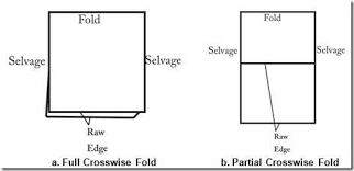 A continuación, corta por la mitad transversalmente, para obtener un total de 12 piezas. Double Lengthwise Fold E Crosswise Fold In This The Fabric Is Folded Download Scientific Diagram