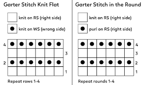 Garter Stitch Knitting Chart Sheep And Stitch