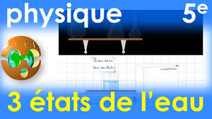 Les particules d'un solide sont fortement liées les unes aux autres. Les 3 Etats De L Eau Physique Chimie College 5e Youtube