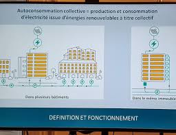 Maybe you would like to learn more about one of these? Autoconsommation Photovoltaique Collective Un Pas En Avant Deux