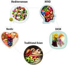 Tea and yogurt may also help, but they're not always included with the diet. Nutrients Free Full Text Defining A Healthy Diet Evidence For The Role Of Contemporary Dietary Patterns In Health And Disease