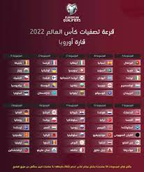 جميع الاتحادات الأعضاء في الاتحاد الدولي لكرة القدم (فيفا) في آسيا والبالغ عددها 46. Ù‚Ø±Ø¹Ø© ØªØµÙÙŠØ§Øª ÙƒØ£Ø³ Ø§Ù„Ø¹Ø§Ù„Ù… 2022 Ù‚Ø§Ø±Ø© Ø£ÙˆØ±ÙˆØ¨Ø§ ØµØ¯Ù‰ Ø­Ø¶Ø±Ù…ÙˆØª Ø§Ù„Ø¥Ø®Ø¨Ø§Ø±ÙŠØ©