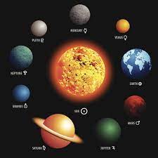 Pluto, which until recently was considered to be the farthest planet, is now classified as a dwarf planet. Planets In Order From The Sun Universavvy