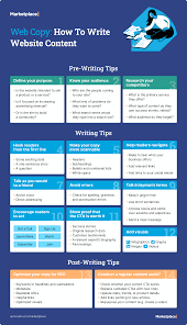 .to create a nameplate web site, or simply want more control over how your comments show up on web sites a plain text editor to write your html. 14 Tips For Writing Awesome Website Content