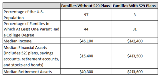 guest post gao shows how 529 plans are subsidizing the wealthy