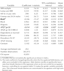 Pdf Cost Benefit Analysis Of Lump Sum Bonuses For Zone A