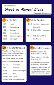 Ready To Start Working On Your Photography Skills Practicing With The Photography Basics Learning Photography Photography Camera