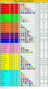 Toontown Rewritten Gardening Guide Flower Chart Flower Guide Jelly Beans