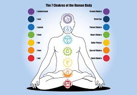 Image result for chakras