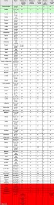 Workers In The Uk Have Fewest Public Holidays In Europe But The Most Generous Statutory Holiday Entitlement Daily Mail Online These are largely similar to the bank holidays in england and wales, but there are a few key differences.