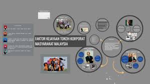  datuk mokhzani mahathir (lahir januari 1961) adalah anak kedua bekas perdana menteri malaysia tun dr mahathir mohamad dan tun dr siti hasmah. Kejayaan Tokoh Tokoh Koporat Di Malaysia By Nasir Izul07