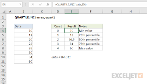 How To Use The Excel Quartile Inc Function Exceljet