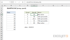 how to use the excel quartile inc function exceljet