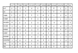 Chinese Love Horoscope Zodiac Compatibility Chart