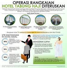 Guests at the hotel can enjoy a halal breakfast. Jabatan Penerangan Malaysia Ø¹Ù„Ù‰ ØªÙˆÙŠØªØ± Infografik Operasi Rangkaian Hotel Tabung Haji Diteruskan Sumber Tabung Haji Bernamadotcom Tabunghaji Jabatanpenerangan Sayangimalaysiaku Malaysiabersih Kemakmuranbersama Sharedprosperity