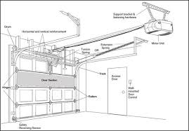 Industrial Garage Door Dimensions And 6500 Commercial Steel Bay Basculante Galpao Garagem