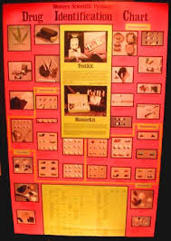 drug identification chart lead pipe posters vintage rock