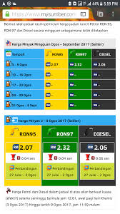 To receive the latest news and information regarding petrol price in malaysia, follow us. Oil Price For Tomorrow Malaysia