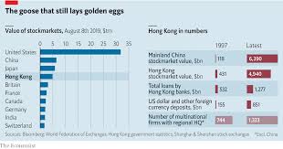 hong kong remains crucially important to mainland china