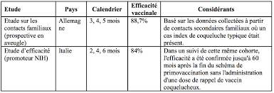 Quand faire le vaccin contre le tétanos ? Infanrix Hexa Mesvaccins Net