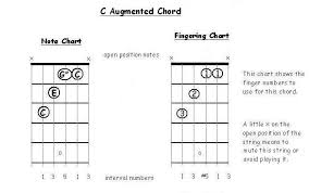 Triad Chord Construction For Guitar Part 3 Augmented