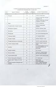 Pdf soal test blud rs ceklokerterkni com contoh soal tes blud puskesmas pdf, informasi yang anda cari adalah tentang pdf soal test blud rs berikut ini kami tampilkan iklan dan 13 artikel yang berkaitan dengan pdf soal test blud rs yang telah diperbarui pada bulan juni 2019 juga bisa anda. Pengumuman Seleksi Penerimaan Pegawai Blud Temanggung Rsud Th 2021