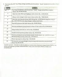 Klik jadual untuk gambar yang lebih besar & tulisan yang lebih jelas. Persamaan Dasar Akuntansi Brainly Co Id