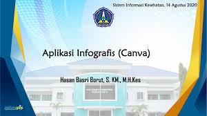 Infografis Canva