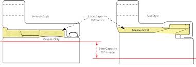 How To Achieve Gear Coupling Reliability