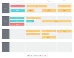 5 Steps To Build A Next Level Product Roadmap In Lucidchart