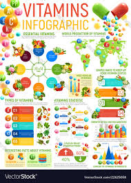 Vitamin Infographics Healthy Nutrition Charts