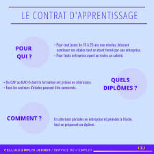 Trouvez votre formation en ligne sur maformation.fr découvrez des milliers de formations dans tous les domaines s'informer dès maintenant ! Forum De La Formation En Alternance Monaco