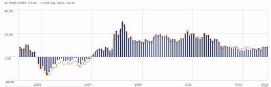 Archives For January 2018 Mutual Fund Observer