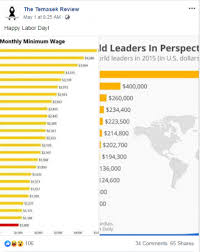 Malaysia is a country located in the southeastern part of the asian continent, consisting of thirteen states and three federal territories. Does Singapore Have The Lowest Monthly Minimum Wage And Highest Prime Minister S Salary In The World Fact Check