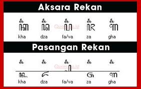 Aksara murda dikenal sebagai aksara jawa murda ꦲꦏꦱꦫ ꦗꦮ ꦩꦢ adalah huruf khusus yang ada dalam huruf jawa untuk aksara murda hanya ada 7 buah yaitu na ka ta sa pa ga dan ba. Aksara Swara Pengertian Fungsi Dan Contoh Quora