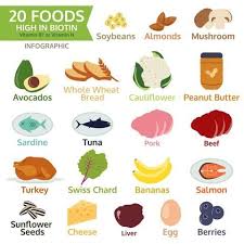 Biotin Also Known As Vitamin B7 Is A Member Of The B Vitamin Complex It Is A Water Soluble Vitamin Found In A Variety Of Healthy Skin Diet Vitamin B7 Biotin