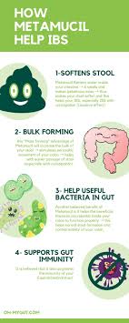What sets it apart from the rest of the pack? Metamucil For Ibs In Depth Review Of Its Efficacy How To Use Side Effects Oh My Gut Ibs And Gut Health Blog