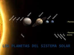 Resultado De Imagen Para Maqueta Del Sistema Solar Con Los Planetas Enanos Planetas Del Sistema Solar Tamano De Los Planetas Planetas