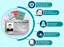 Đây là hình thức mới của giấy chứng minh nhân dân, bắt đầu cấp phát và có hiệu lực từ năm 2016. Cach Ä'á»•i Cmnd Cccd Ma Váº¡ch Sang Cccd Gáº¯n Chip