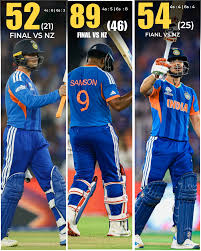 Abhishek Sharma 🤝 sanju samson 🤝 ishan Kishan Best batting performance  today vs New zealand T20 World Cup final #T20WorldCup2026  #T20WorldCup2026Final #SanjuSamson #INDvsNZ #viralvideoシ sports Sports  addict