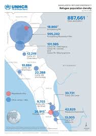 Ukhia thana, cox's bazar bangladesh. Document Population Map Unhcr Bangladesh Cox S Bazar As Of 14 June 2018