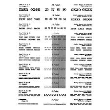 richmond products inc lebensohn near chart model 11901r