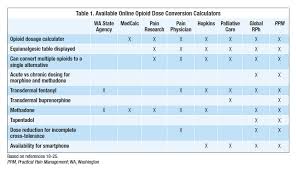 Opioid Conversion Chart Equianalgesic Dosing Best Picture
