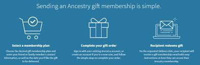 Choose a card, print and give the gift of ancestry. Save 20 On An Ancestry Gift Membership For Mother S Day Genealogy Bargains