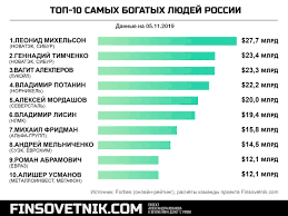 Top 10 Samyh Bogatyh Lyudej Rossii Na Noyabr 2019 Go Goda Finsovetnik Com Gotovye Investicionnye Idei I Obuchenie Investirovaniyu S Nulya