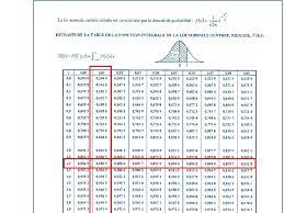 5 la loi de laplace gauss ou loi normale ppt telecharger