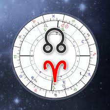 Draconic Chart Astro Calculator Astrology Free Online